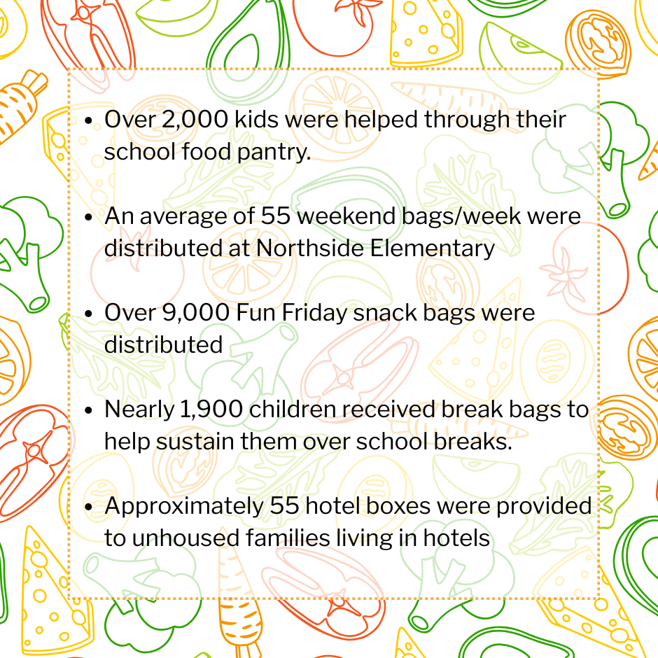 Stats about the Food for Kids program overlay a background of colorful veggie graphics.