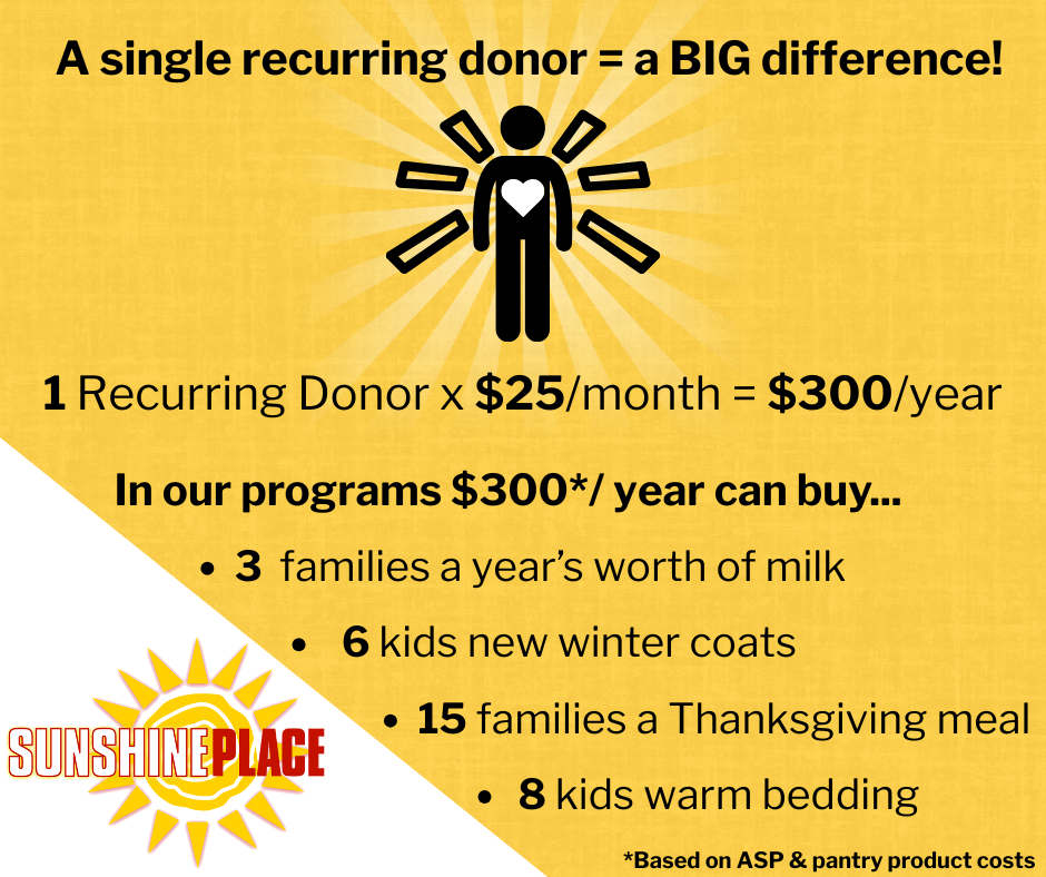 Recurring%20Donors%20(1).png